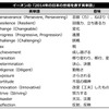 イーオンの「2014年の日本の世相を表す英単語」