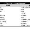ウェブリオの「今年の英単語 2014」