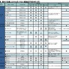 海外で注意しなければいけない感染症