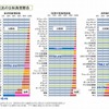 教育支出の公私負担割合