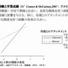 家庭外教育経験と学業成績