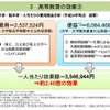 高等教育の効果