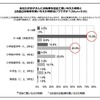 子どもに自転車を買い与えた時期