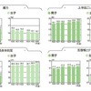 握力・上体起こし・長座体前屈・反復横とび（小学生）