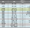 9月末時点の災害運休区間。関東・東北豪雨の影響で関東各線が不通となったが、前月の不通区間が再開したため、運休距離は約70km減った。