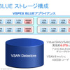 VSPEX BLUEストレージ構成