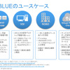 VSPEX BLUEのユースケース