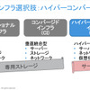 SDDCインフラ選択肢