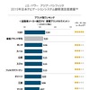 J.D.パワー　アジア・パシフィック2015年日本ナビゲーションシステム顧客満足度調査