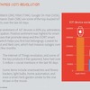IoTは評価A（同レポートより）