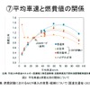 【畑村エンジン博士のディーゼル不正問題検証】その1…厳しさ増す燃費・排ガス規制と試験モードの関係性