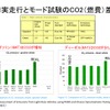 【畑村エンジン博士のディーゼル不正問題検証】その2…実走行排ガス試験RDEの導入と燃費・排ガスへの影響