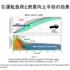 【畑村エンジン博士のディーゼル不正問題検証】その2…実走行排ガス試験RDEの導入と燃費・排ガスへの影響