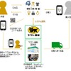 配送サービスのイメージ