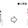 渋滞対策の断面図