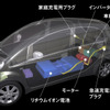 三菱電気自動車　出力：自主規制値、トルク：2倍