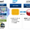 3社製品の連携イメージ