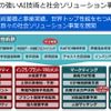 NECがAI関連事業を強化