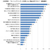 カーシェア未利用者が利用しない理由