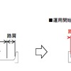 海老名JCTの断面図