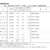 2人以上の世帯・勤労者世帯の収支