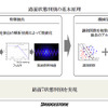 タイヤから接地面の情報を収集、解析し、路面情報やタイヤの状態を把握するタイヤセンシング技術「CAIS」。ブリヂストンが世界初の実用化を発表（11月25日、東京・広尾）