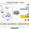 タイヤから接地面の情報を収集、解析し、路面情報やタイヤの状態を把握するタイヤセンシング技術「CAIS」。ブリヂストンが世界初の実用化を発表（11月25日、東京・広尾）