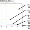 30日間の勉強状況　解析データ