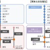 タイプは2種類。首都圏発着型と関東北部発着型。