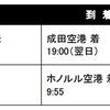 成田－ホノルル線運行開始