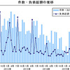 件数 負債総額の推移