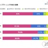 アクティブラーニングの導入範囲