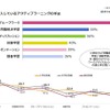 おもに導入しているアクティブラーニングの手法・手法別