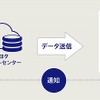 トヨタ、カーリース利用法人向けの新テレマティクスサービス開発…運行管理を支援