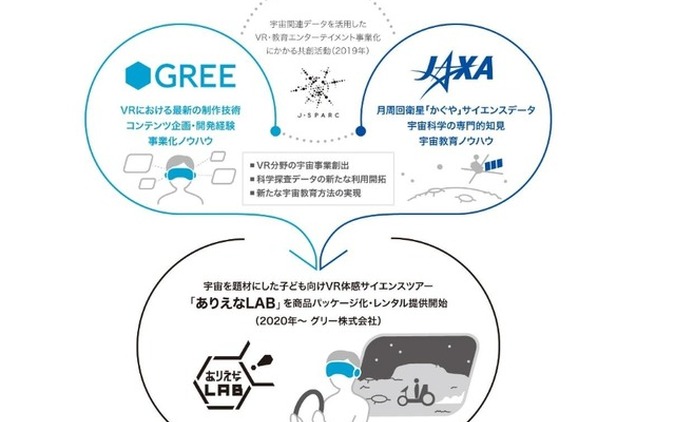 月面でバギーを運転 VR「ありえなLAB」レンタル開始