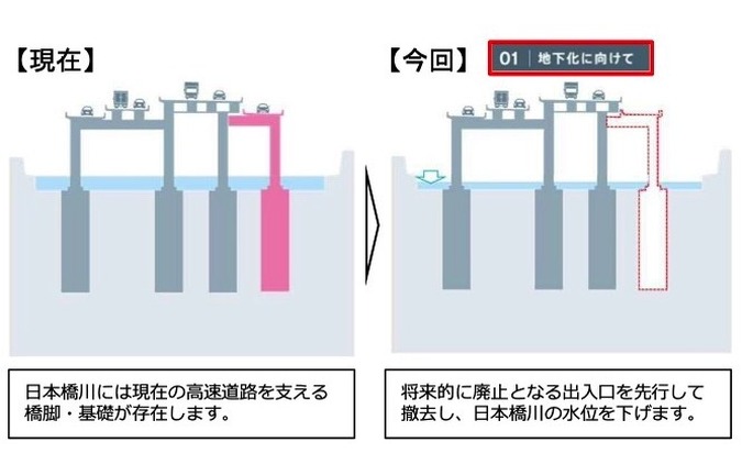 地下化に向けて橋脚を撤去