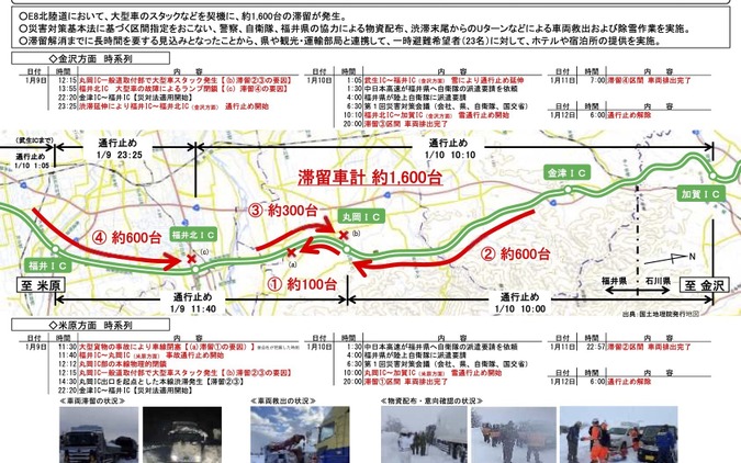 E8北陸自動車道（福井県）における大雪に伴う車両滞留