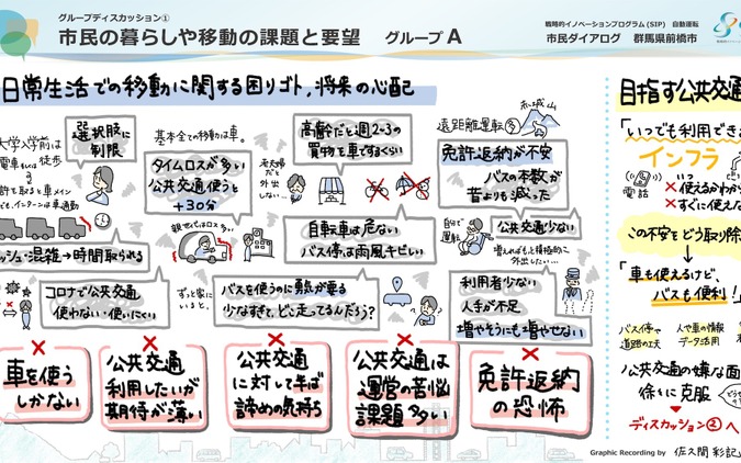 グループAの前半の意見。