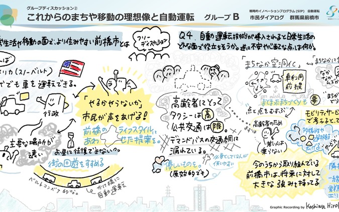 グループBの後半の意見。