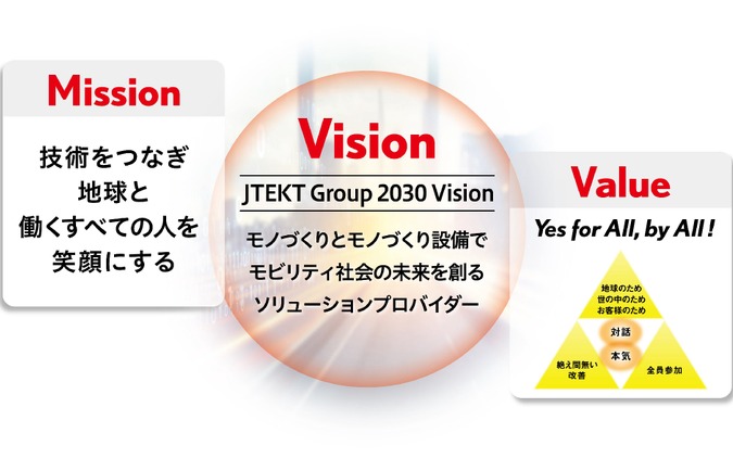 ジェイテクト、企業理念を明確化…「MVV」策定 画像