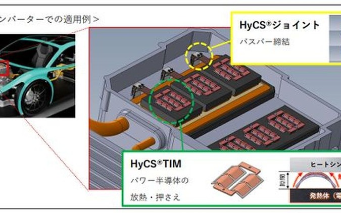 ニッパツ、電動車用ばね製品「HyCS」開発…500Aの大電流に対応 画像