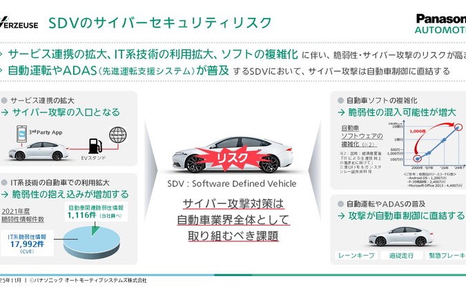 SDVにはSDVに対応したサイバーセキュリティ対策。仮想化環境に対応したパナソニックオートモーティブシステムズ「VERZEUS」 画像