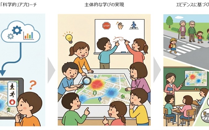 損保ジャパンとソニーネットワークコミュニケーションズ、交通安全教育にAI活用…小学生向け新プログラム全国展開 画像
