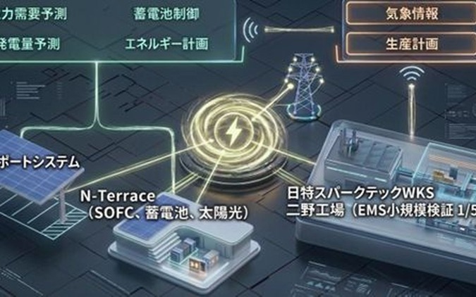 日本特殊陶業、SOFC・太陽光・蓄電池を組み合わせた工場EMS実証を開始…岐阜・二野工場に「N-Terrace」新設 画像