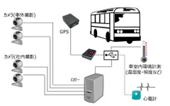 ZMP、大型バス対象の公道走行データ取得支援サービスを開始 画像