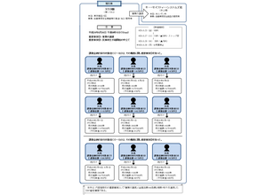 タカタ社員のインサイダー取引の概要