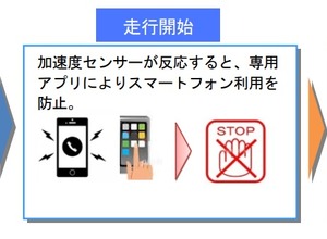 「ながら運転」防止サービスの概要