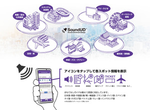 「SoundUD」を活用した多言語サービス
