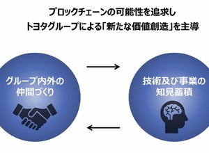 トヨタ・ブロックチェーン・ラボのミッション