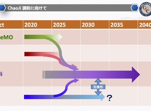 ChaJi/CHAdeMO3.0共同発表会